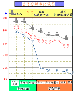 言语识别率